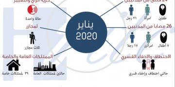 يناير 2020