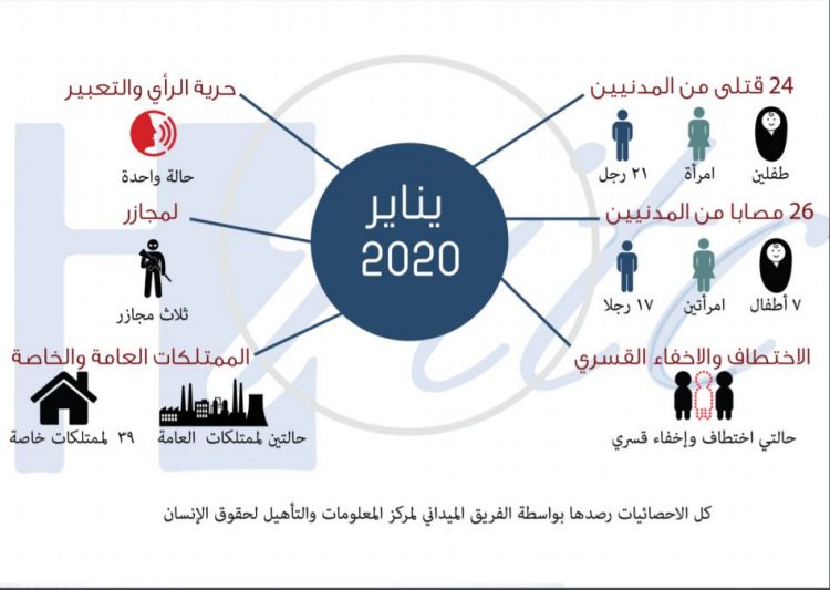 يناير 2020