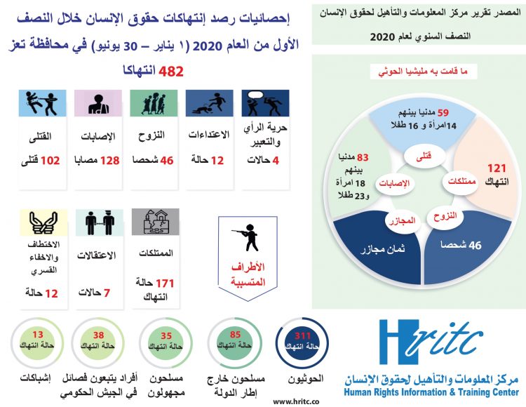 تقرير النصف السنوي لعام 2020