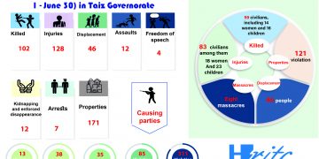 إحصائيات النصف الأول لعام 2020