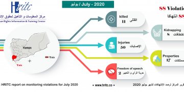 Infographic for July 2020