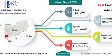انفجرافيك انتهاكات لشهر سبتمبر 2020