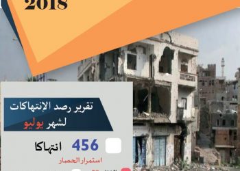 446 violations monitored by the Information Center, affecting civilians during July 2018 in Taiz