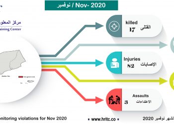Infographic violations for October 2020