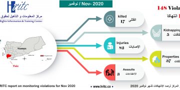 Infographic violations for October 2020