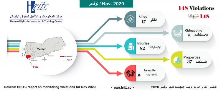 Infographic violations for October 2020