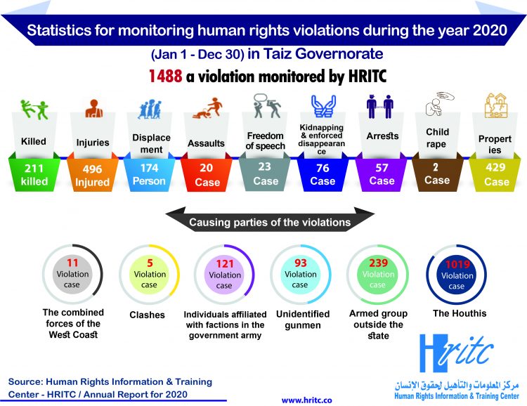 Infographic Annual Report 2020