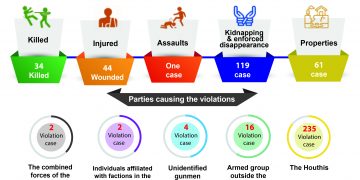 Infographic: Al-Haima Holocaust of Yemen … January 2021
