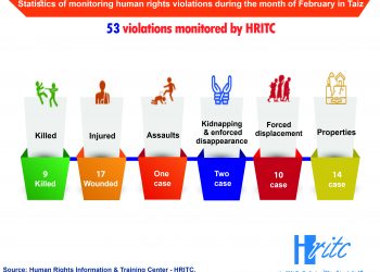 Infographic Feb 2021