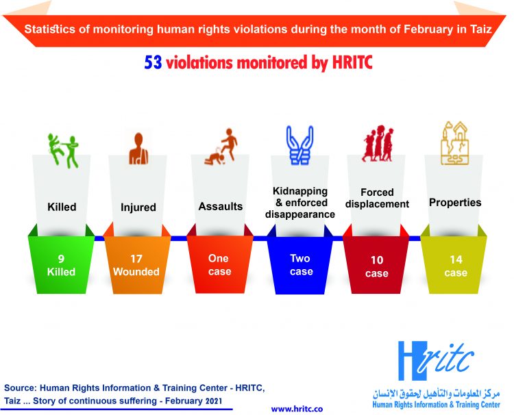 Infographic Feb 2021