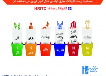انفوجرافيك فبراير 2021