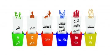 انفوجرافيك فبراير 2021