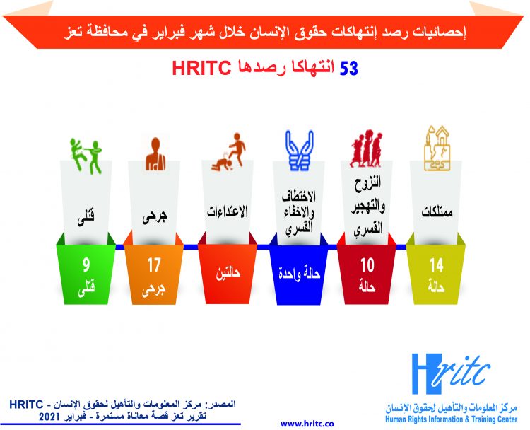 انفوجرافيك فبراير 2021