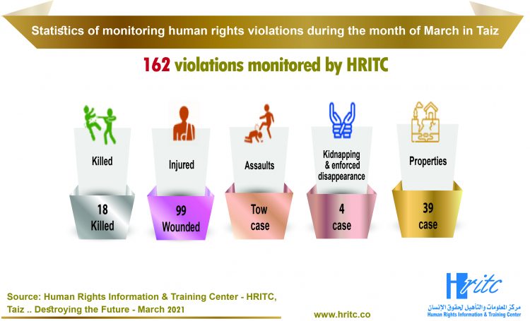 Infographic Report Destroying the Future – March 2021