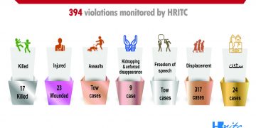 Infographic Report, Taiz … Displacement, blockade, and disease – April 2021