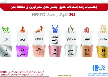 إنفوجرافيك تقرير تعز … تدمير المستقبل – مارس 2021
