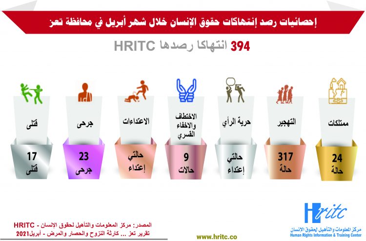 إنفوجرافيك تقرير تعز … تدمير المستقبل – مارس 2021