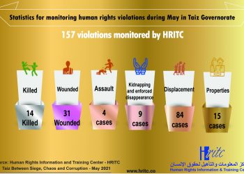 Taiz Between Siege, Chaos and Corruption – May 2021