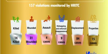 Taiz Between Siege, Chaos and Corruption – May 2021