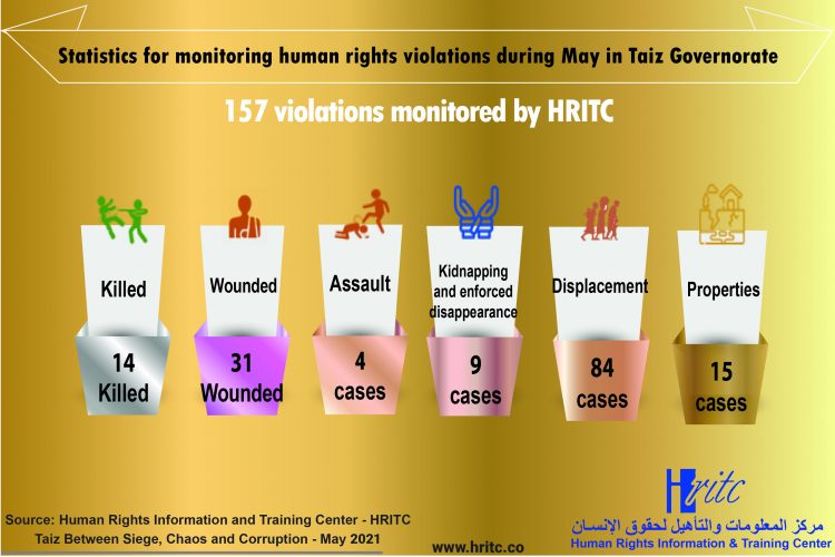 Taiz Between Siege, Chaos and Corruption – May 2021