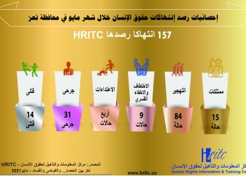 تعز بين الحصار.. والفوضى والفساد – مايو 2021