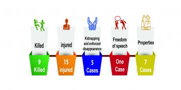 Infographic Taiz Siege of Chaos – June 2021