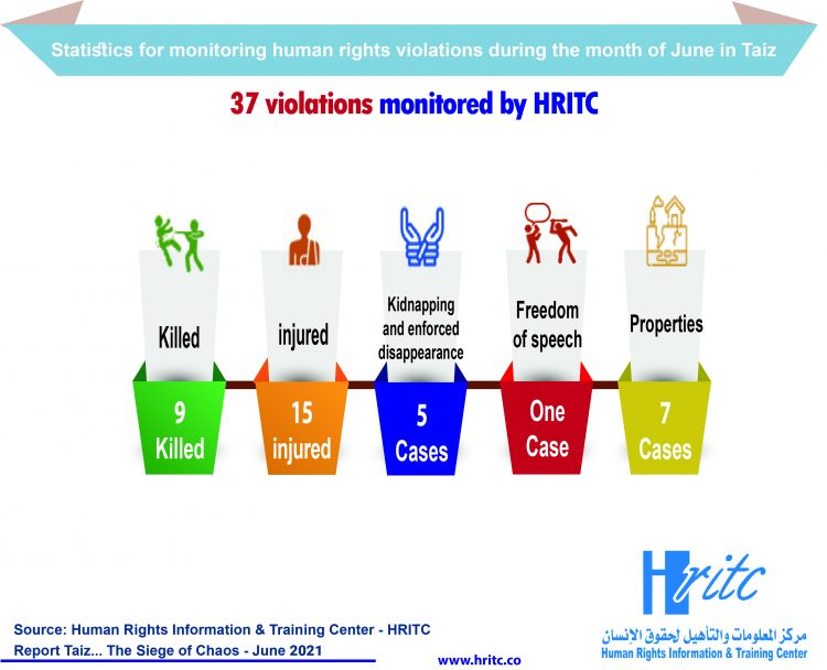 Infographic Taiz Siege of Chaos – June 2021