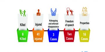 70 انتهاكا يوثقها مركز المعلومات خلال يوليو الماضي بتعز