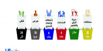 انفوجرافيك أغسطس 2021