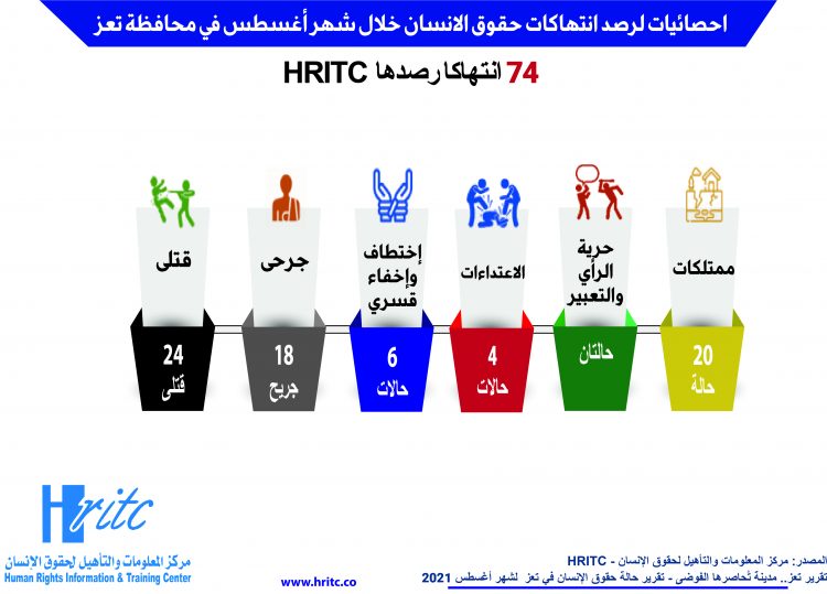 انفوجرافيك أغسطس 2021