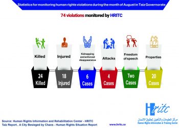 Infographic August 2021