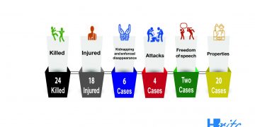 Infographic August 2021