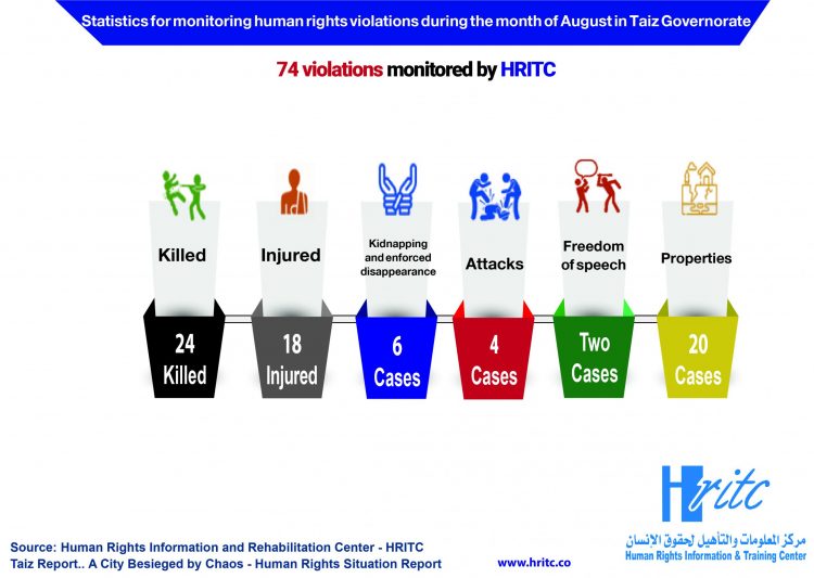 Infographic August 2021