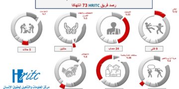 انفوجرافيك تقرير تعز .. ثالوث الفقر والقصف والمرض، سبتمبر 2021