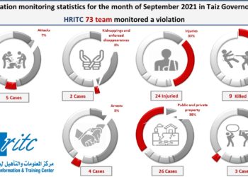 Info – Taiz … The Trinity of Poverty, Shelling and Disease Sep 2021