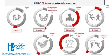 Info – Taiz … The Trinity of Poverty, Shelling and Disease Sep 2021