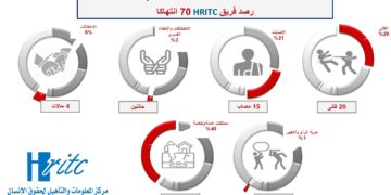 انفوجرافيك تقرير أكتوبر 2021