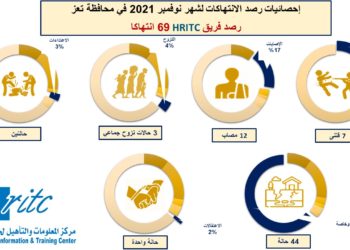 انفوجرافيك تقرير نوفمبر 2021
