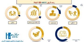 انفوجرافيك تقرير نوفمبر 2021