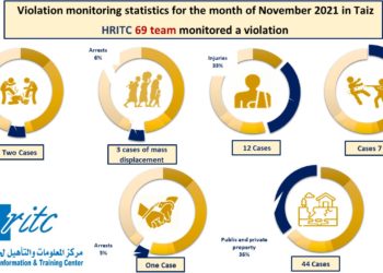 Infographic report November 2021