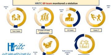 Infographic report November 2021