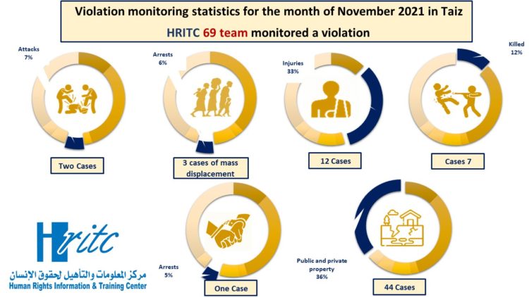 Infographic report November 2021