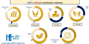 Infographic report December 2021