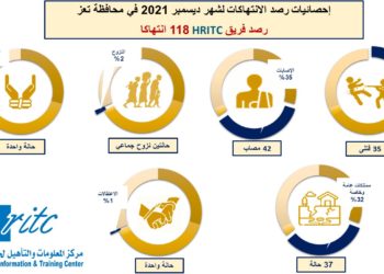 انفوجرافيك ديسمبر 2021