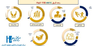 انفوجرافيك ديسمبر 2021