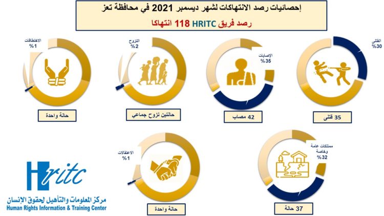 انفوجرافيك ديسمبر 2021