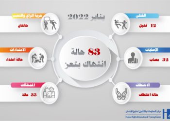 انفوجرافيك يناير 2022