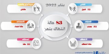 انفوجرافيك يناير 2022