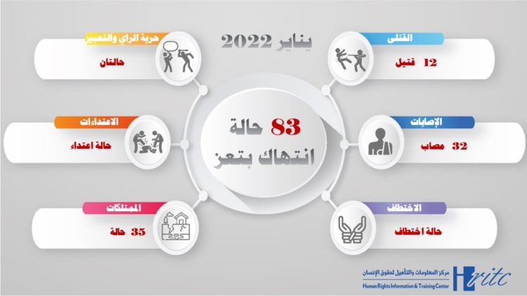 انفوجرافيك يناير 2022