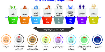 انفوجرافيك التقرير السنوي 2021